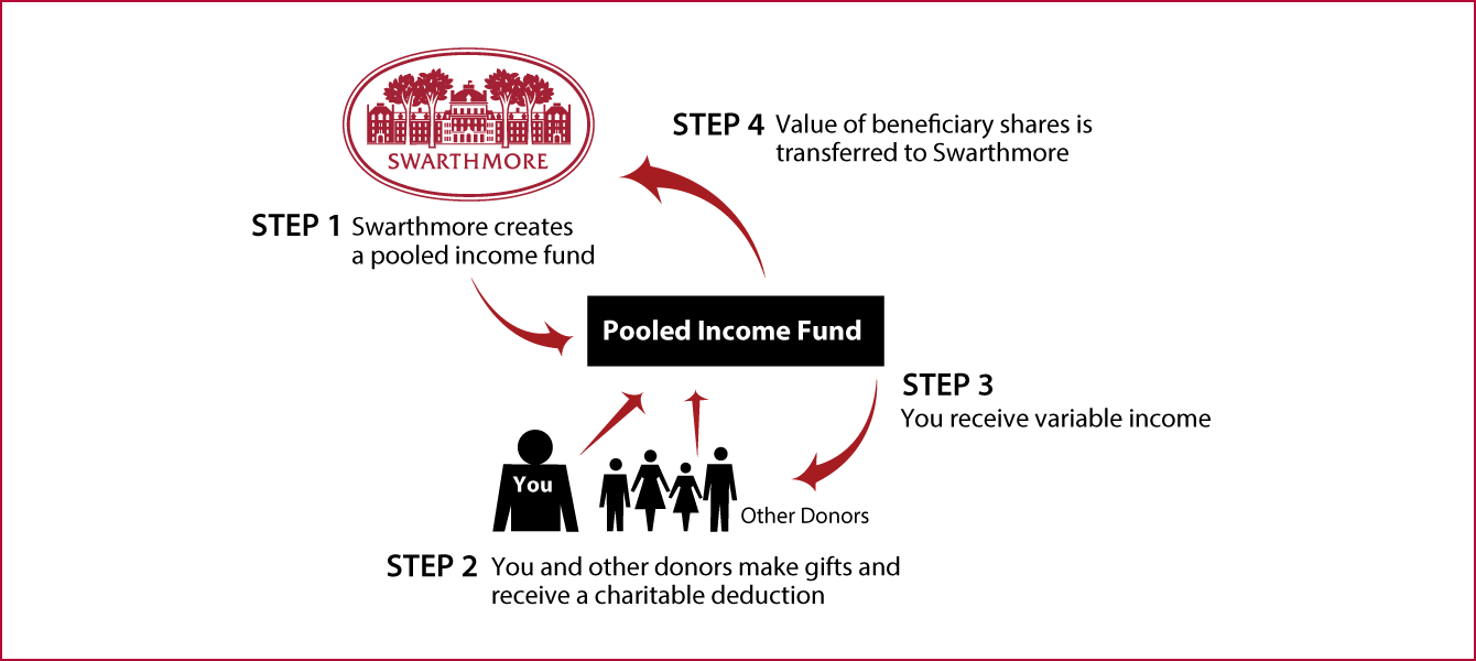 pooled-income-fund.png