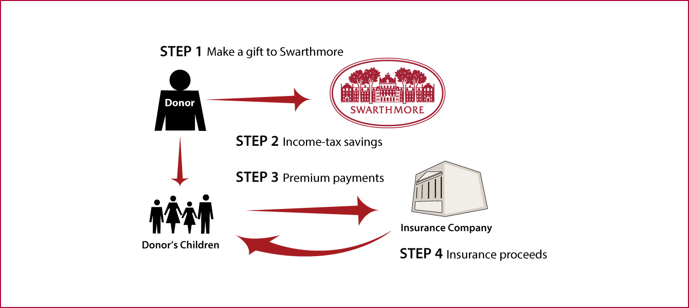 Life Insurance to Replace Gift Thumbnail